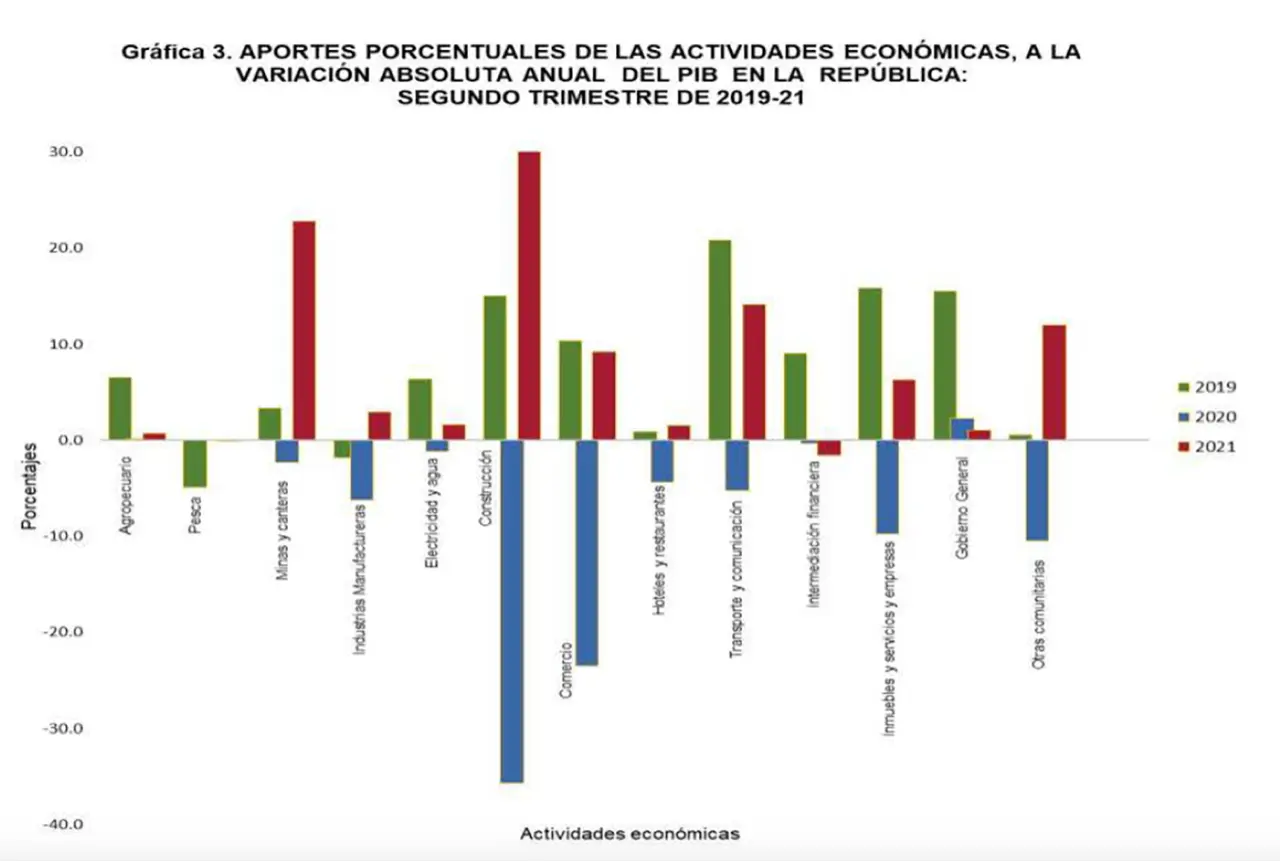 Estadísticas Financieras de Panamá: Un Análisis del Crecimiento del Sector - Cuál es la mejor financiera de Panamá estadisticas finanzas panama - Cuál es la mejor financiera de Panamá