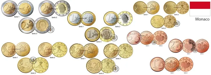 euro de monaco - Cuál es la moneda oficial de Mónaco
