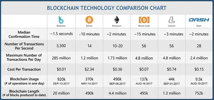 comparacion de comisiones criptomonedas - Cuál es la red más barata para transferir USDT
