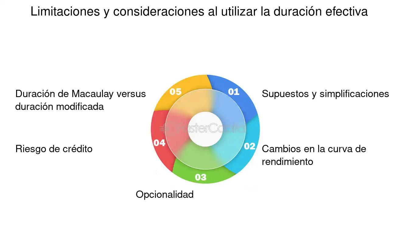 Duración de un bono: Una guía completa - Cuál es la relación entre la TIR y la duration duration de un bono - Cuál es la relación entre la TIR y la duration