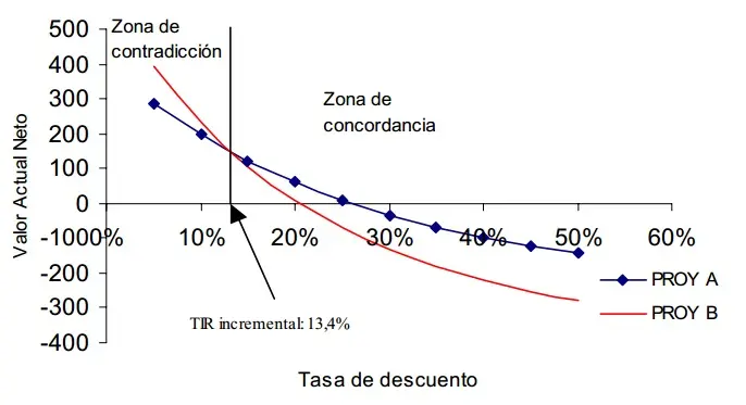 Tasa de Descuento en Proyectos de Inversión: Cómo Calcularla y Por Qué Es Crucial - Cuál es la tasa de descuento de un proyecto tasa de corte proyecto de inversion - Cuál es la tasa de descuento de un proyecto