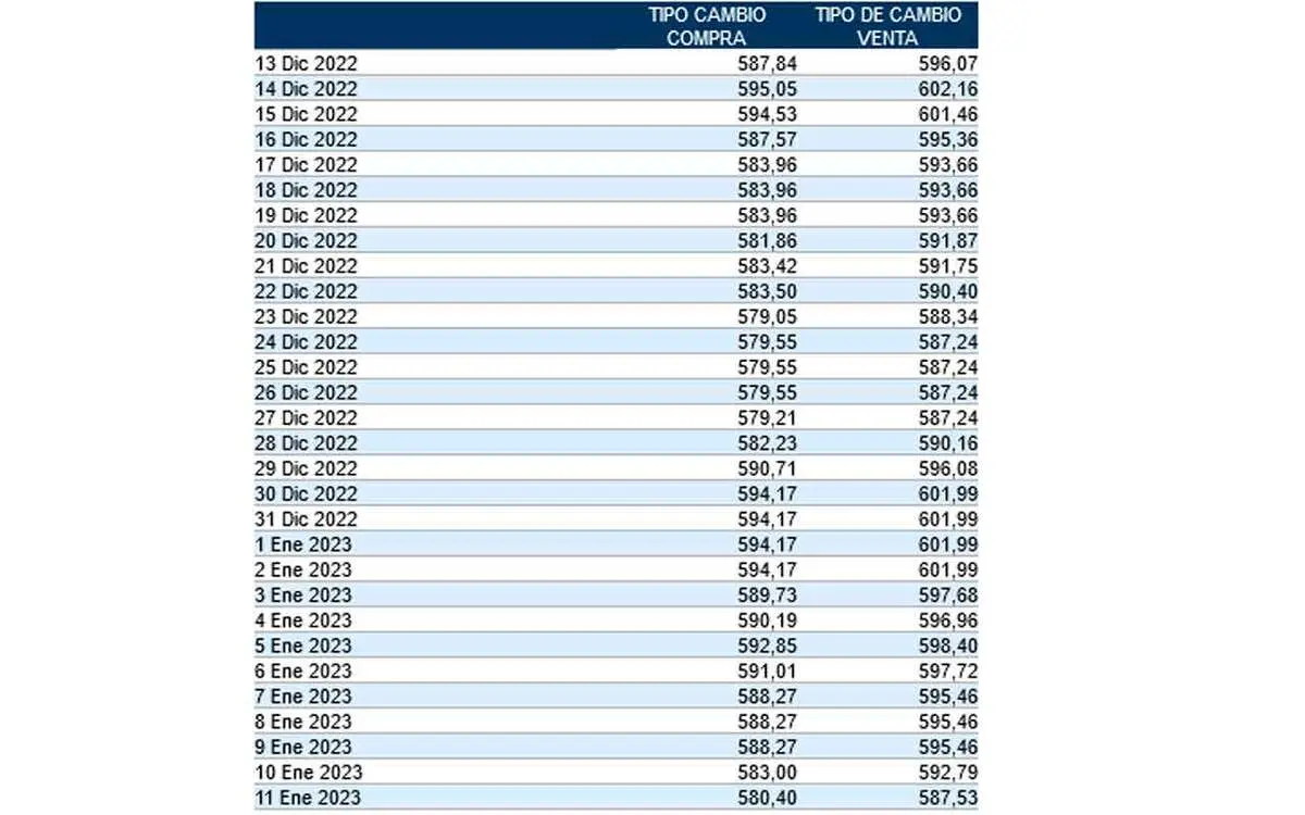 tipo de cambio dolar costa rica banco nacional - Cuál es la tasa de interés en Costa Rica