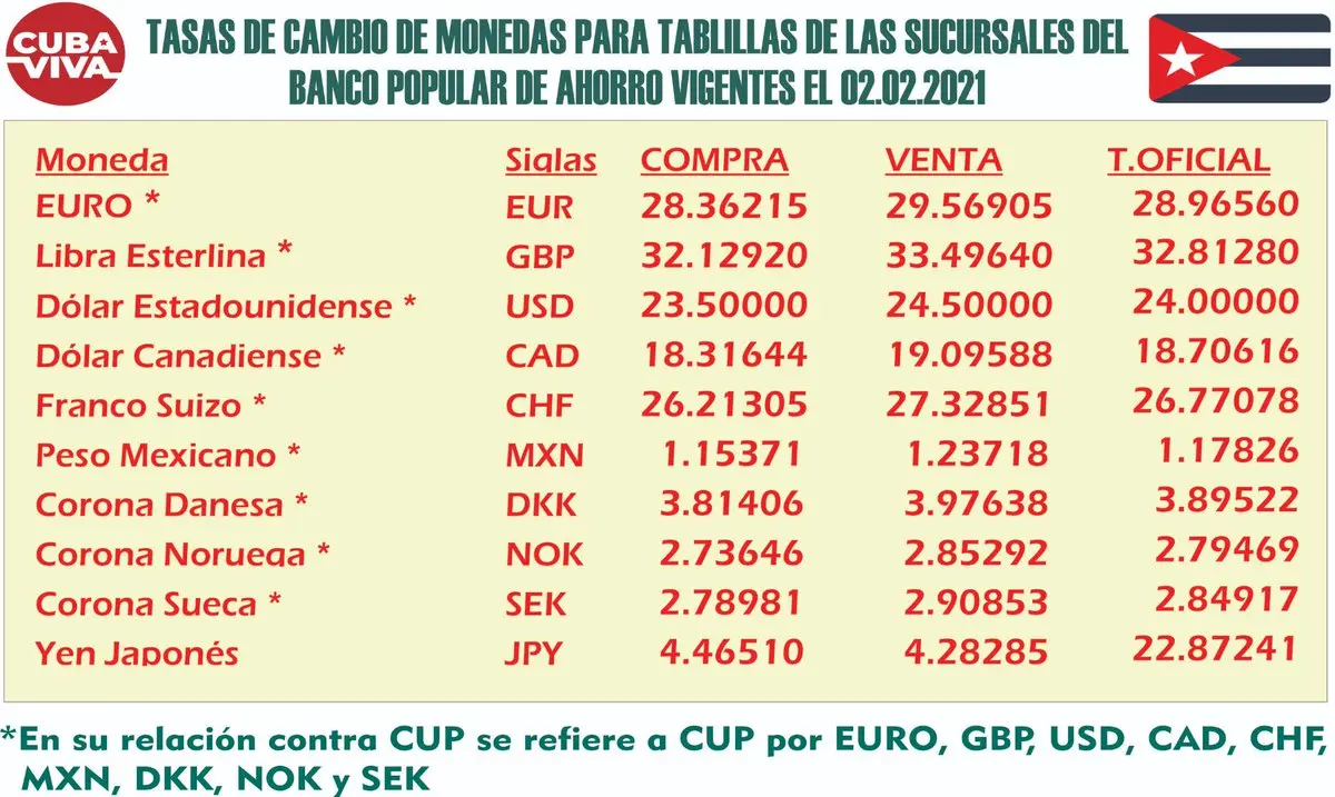Tasa del Dólar Popular: Cómo funciona y dónde encontrarla - Cuál es la tasa del Banco Popular tasa del dolar popular - Cuál es la tasa del Banco Popular