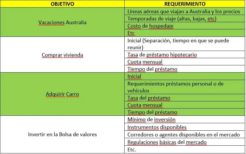 Ejemplos de Estrategias de Finanzas en una Empresa: Guía Completa para el Éxito - Cuál es un ejemplo de estrategia de financiación ejemplos de estrategias de finanzas en una empresa - Cuál es un ejemplo de estrategia de financiación