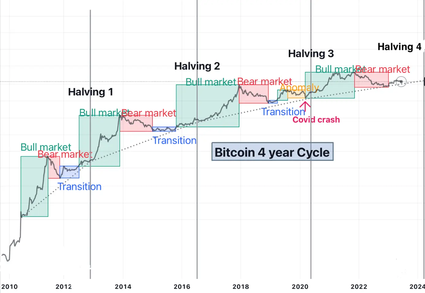 El ATH de Bitcoin: Un Viaje a Través del Historial de Precios - Cuál fue el ATH de Bitcoin ath de bitcoin historial - Cuál fue el ATH de Bitcoin
