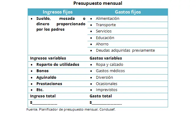 Finanzas Personales para Menores de 30 Años en Indiana: Guía Completa para el Éxito - Cuáles deberían ser mis metas financieras a los 30 finanzas personales menores de 30 anos la nacion - Cuáles deberían ser mis metas financieras a los 30