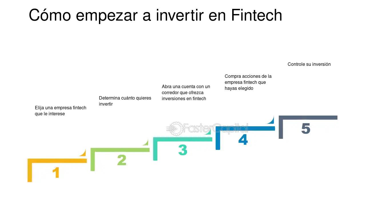 5 fintech gratuitas para invertir y como utilizarlas - Cuáles son las aplicaciones para invertir