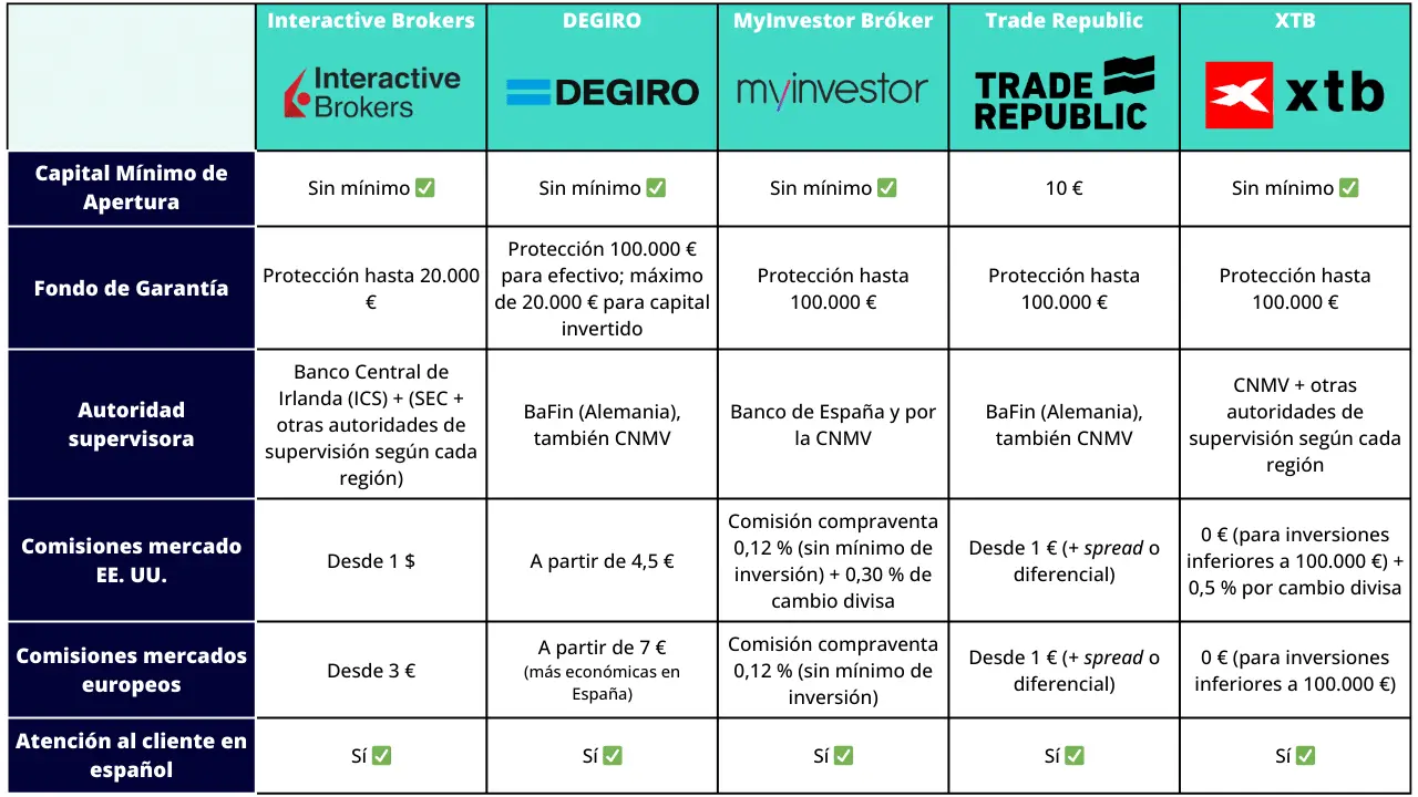 Comisiones de Brokers de Criptomonedas en Argentina: Una Guía Completa - Cuáles son las comisiones de los brokers en Argentina comisiones brokers criptomonedas - Cuáles son las comisiones de los brokers en Argentina