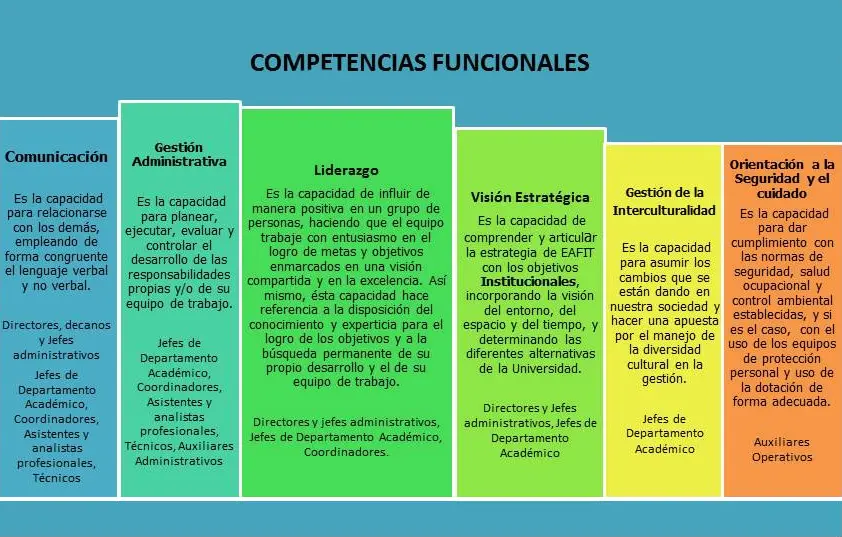 competencias genericas y especificas para el area de finanzas - Cuáles son las competencias genéricas y específicas