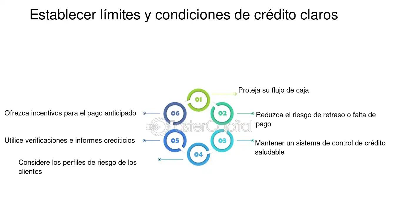 Condiciones de Crédito en Finanzas: Todo lo que debes saber - Cuales son las condiciones del crédito condiciones de credito finanzas - Cuales son las condiciones del crédito