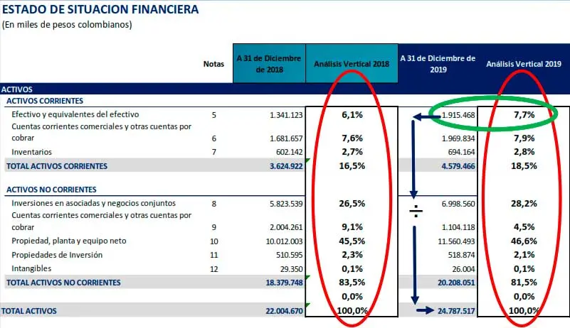 condicion transversal finanzas - Cuáles son las condiciones del equilibrio financiero