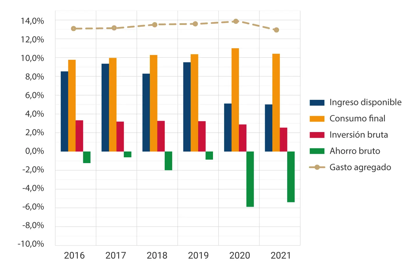 Ahorro e Inversión en Cuentas Nacionales: Una Guía Completa para 2017 y 2018 - Cuáles son las cuentas nacionales en Argentina ahorro e inversion ano 2017 y 2018 cuentas nacionales - Cuáles son las cuentas nacionales en Argentina
