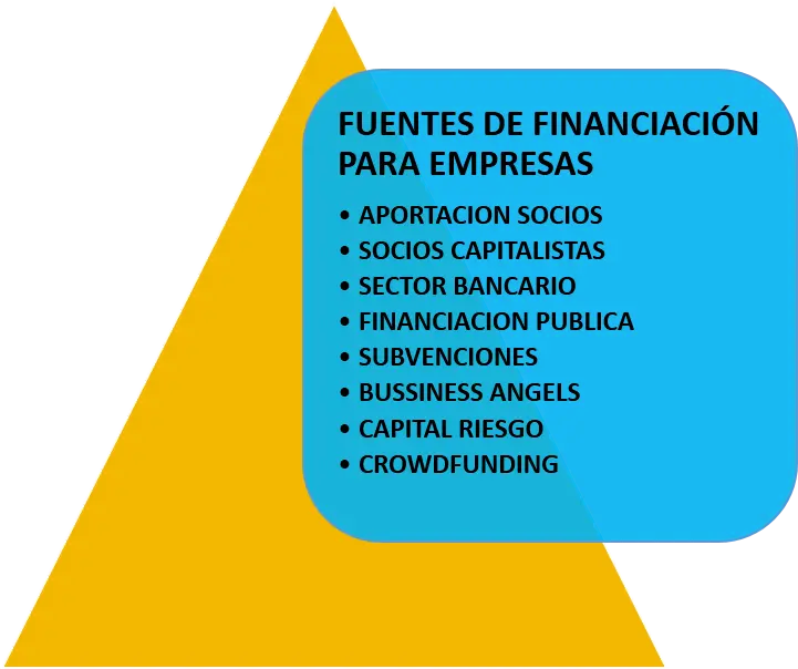 fuentes de finanzas - Cuáles son las fuentes de información financiera