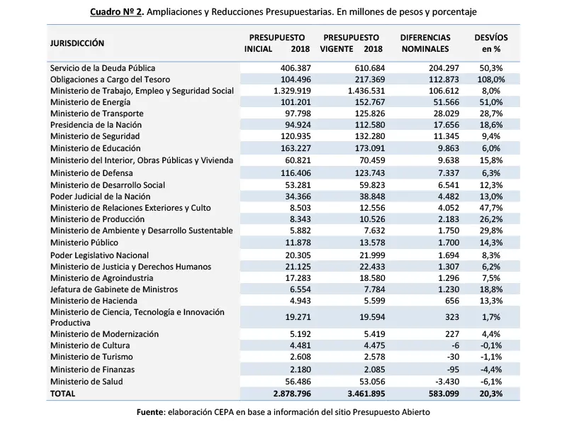 Partidas Presupuestarias 2018: Ministerio de Finanzas - Cuáles son las partidas presupuestarias partidas presupuestarias 2018 ministerio de finanzas - Cuáles son las partidas presupuestarias