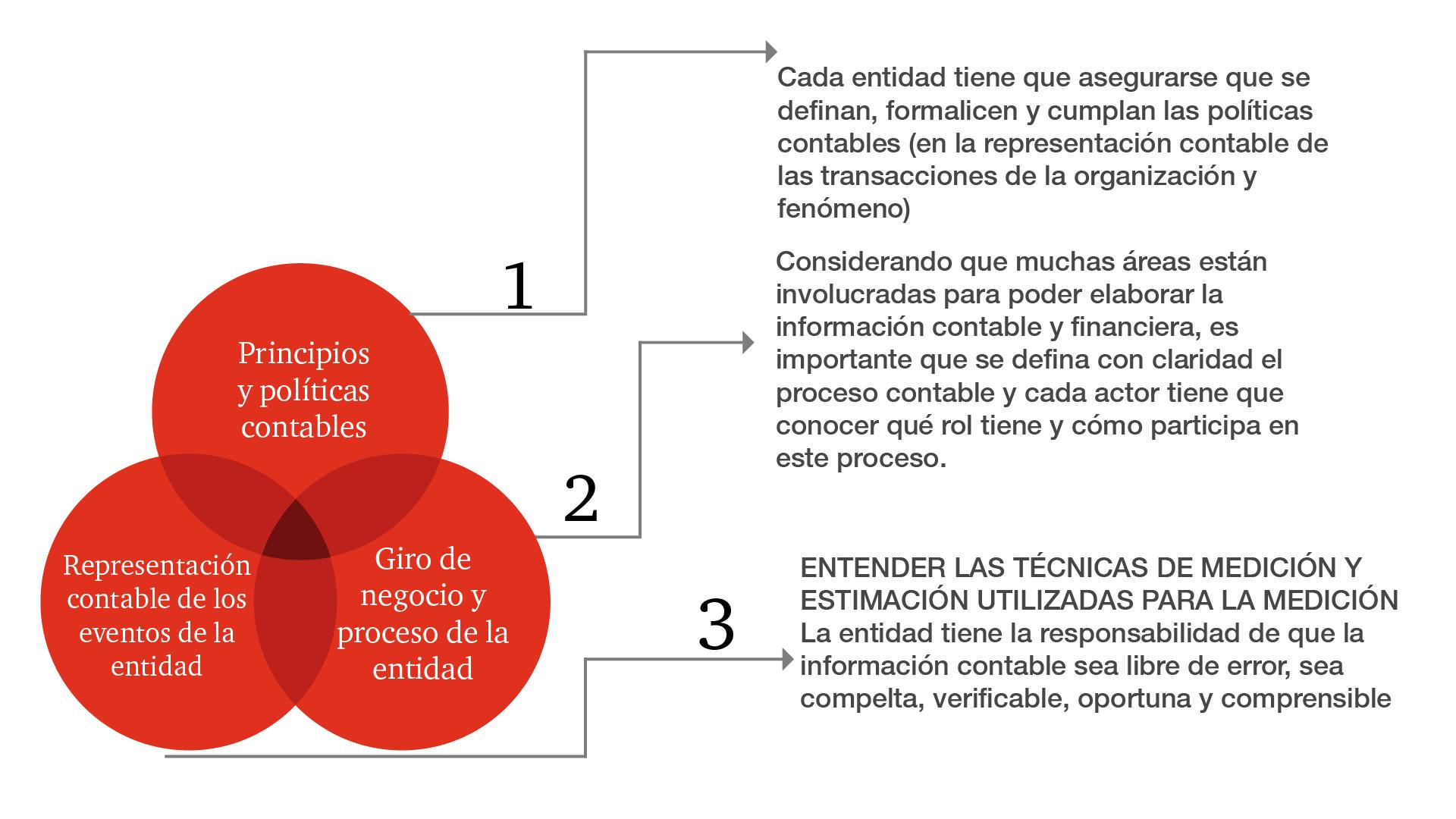 policas contables sobre area finanzas - Cuáles son las políticas contables