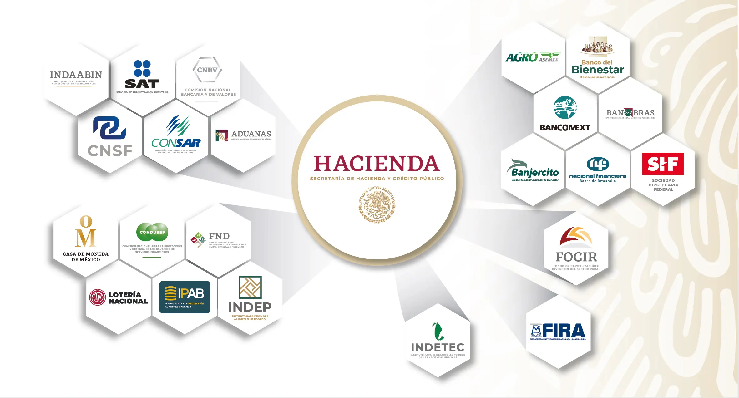 Políticas e Instituciones de las Finanzas: Una Guía Completa para la Gestión Financiera - Cuáles son las políticas de finanzas politicas e instituciones de las finanzas - Cuáles son las políticas de finanzas