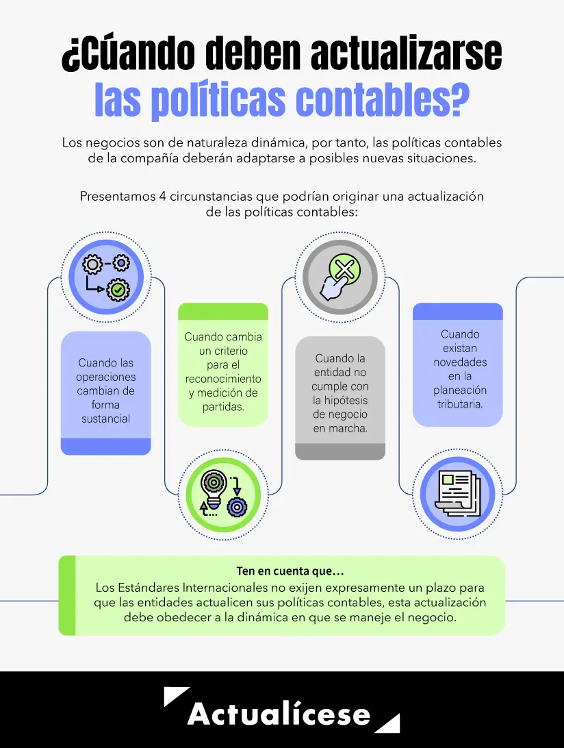 policas contables sobre area finanzas - Cuáles son las políticas financieras y contables