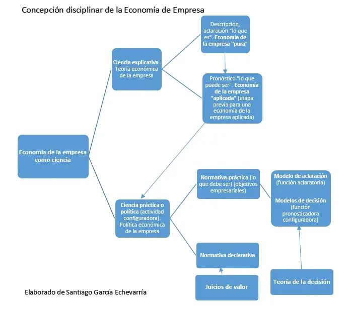 <b>Economía y Finanzas</b>: Una Guía Completa - Cuáles son las ramas de las finanzas economia y finanzas wikipedia - Cuáles son las ramas de las finanzas