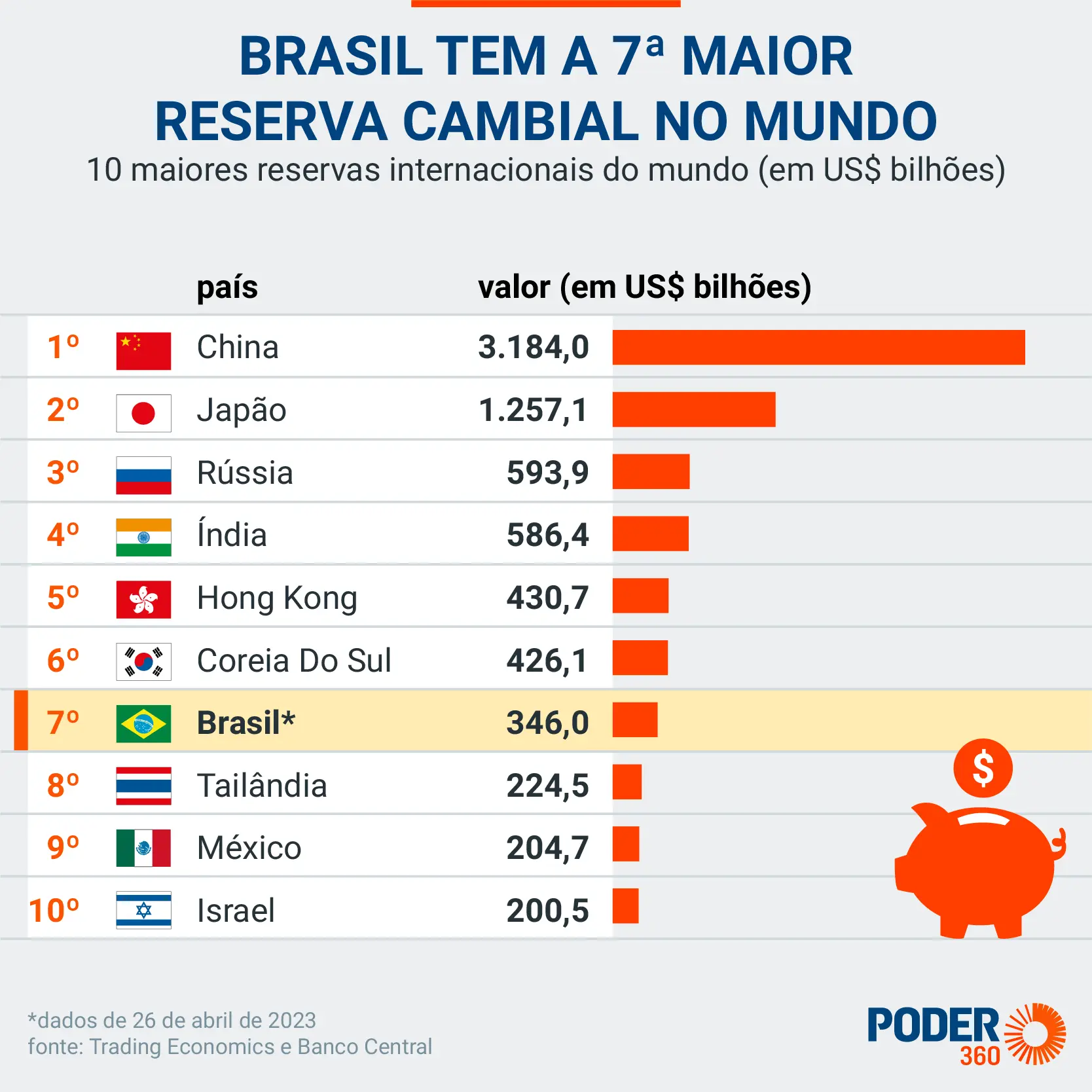 Las Reservas Internacionales de Brasil: Un Análisis de su Evolución y Financiación - Cuáles son las reservas de Brasil reservas dolar brasil - Cuáles son las reservas de Brasil