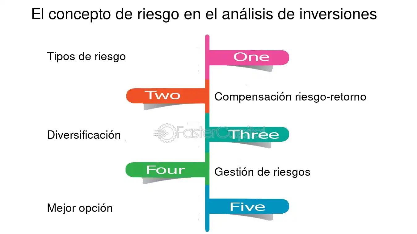 Análisis de Inversión en Activos de Capital: Técnicas de Valoración y Riesgos - Cuáles son las técnicas de valoración de inversiones de capital analisis de inversion en activos de capital - Cuáles son las técnicas de valoración de inversiones de capital