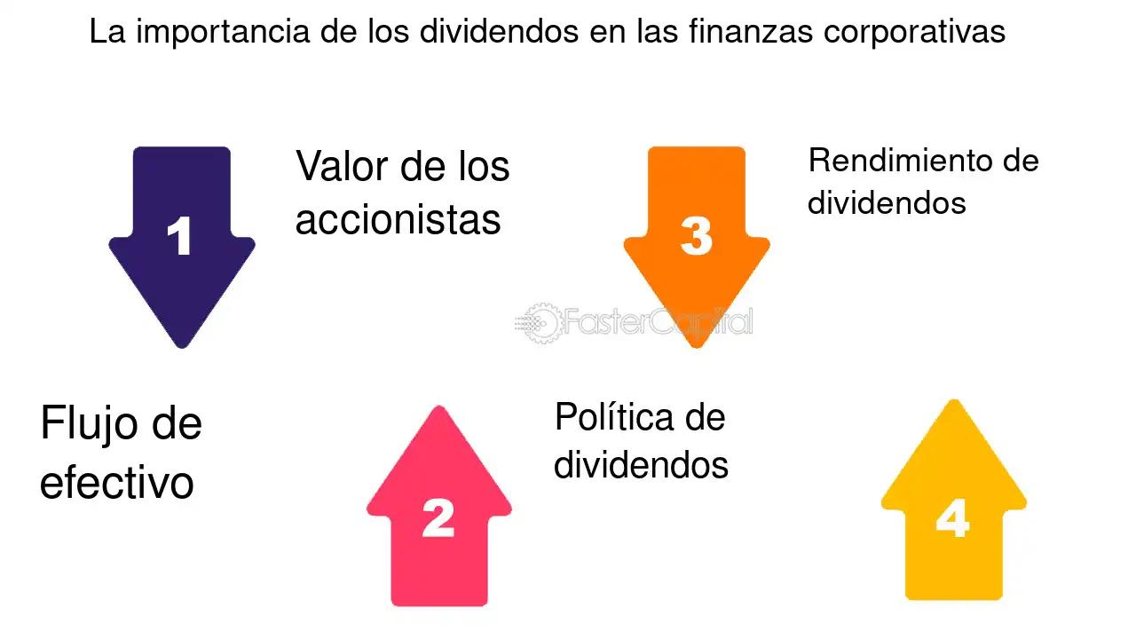 Política de dividendos: Implicaciones fiscales y comportamiento de los inversores - Cuáles son las tres teorías de la política de dividendos politica de dividendos finanzas corporativas - Cuáles son las tres teorías de la política de dividendos