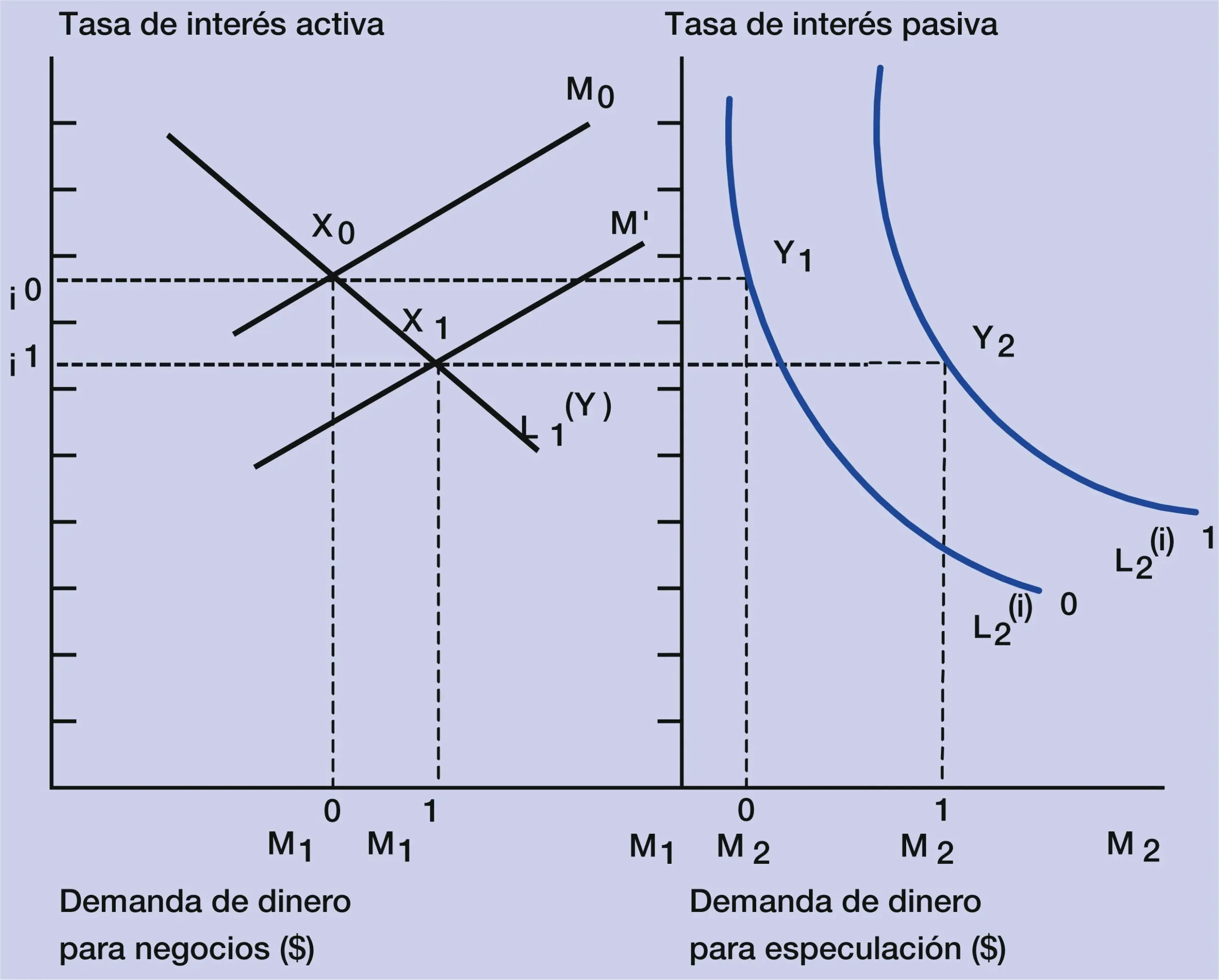 Los Determinantes de la Inversión Keynesiana: Una Explicación Detallada - Cuáles son las variables del modelo keynesiano determinantes de la inversion keynes - Cuáles son las variables del modelo keynesiano