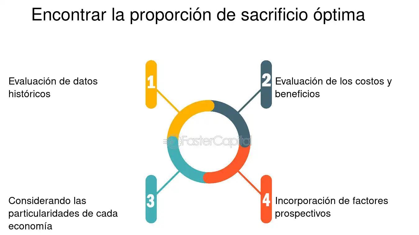 El Sacrificio Fiscal: Un Análisis de la Teoría y sus Principios - Cuáles son los 4 principios de Adam Smith criterio del sacrificio finanzas publicas - Cuáles son los 4 principios de Adam Smith