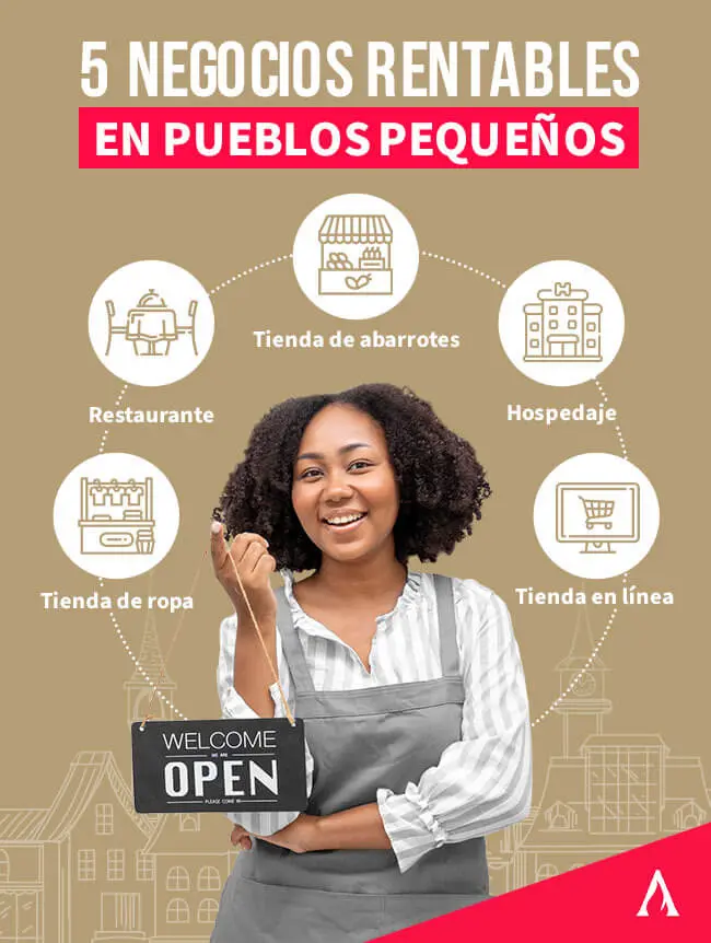 Tipos de Negocios: Una Guía Completa para Emprendedores - Cuáles son los 4 tipos de negocios tipos de negocios para invertir - Cuáles son los 4 tipos de negocios