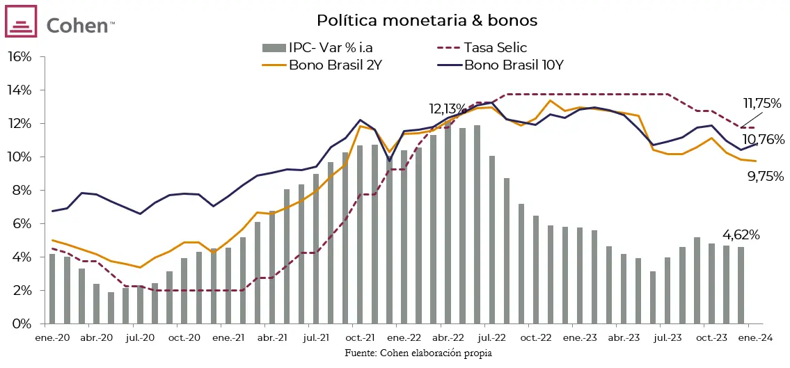 comprar bonos brasilenos - Cuáles son los bonos soberanos de Brasil