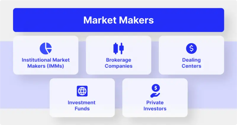 transacciones market making criptomonedas - Cuáles son los brokers market maker