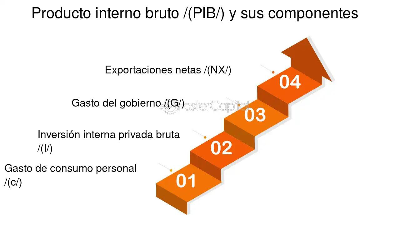 componente inversion bruta - Cuáles son los componentes de la inversión bruta en una economía