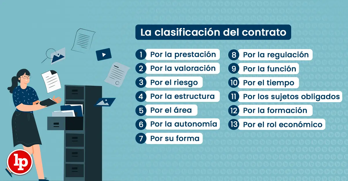 en que contratos se constituye finanzas - Cuáles son los contratos financieros
