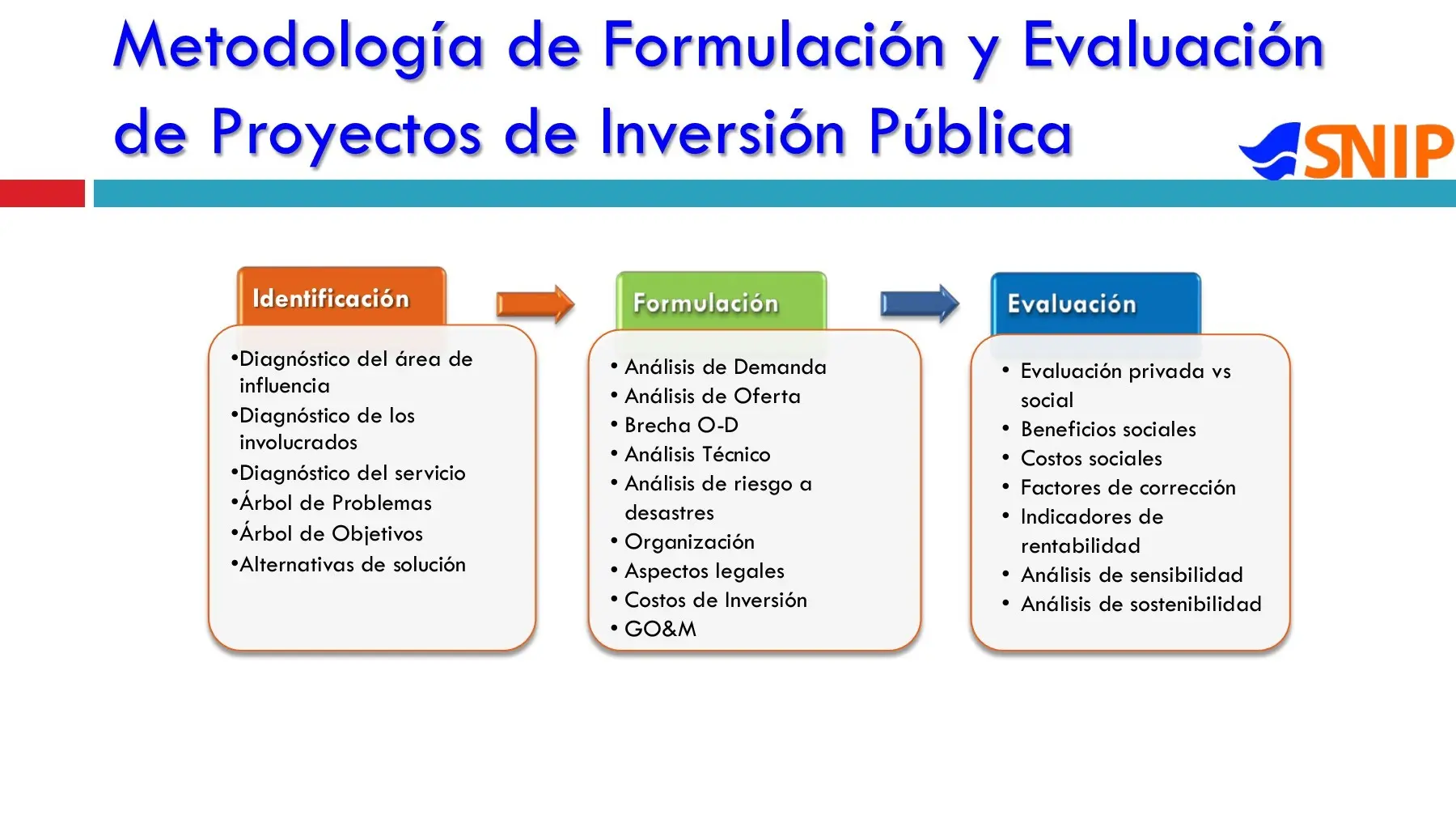 criterios de evaluacion de proyectos de inversion - Cuáles son los criterios de evaluación financiera