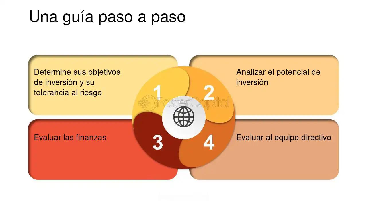 Análisis de Inversión: Guía Completa para Tomar Decisiones Inteligentes - Cuáles son los cuatro pasos del análisis de inversión de capital como se compone el analisis de inversion - Cuáles son los cuatro pasos del análisis de inversión de capital