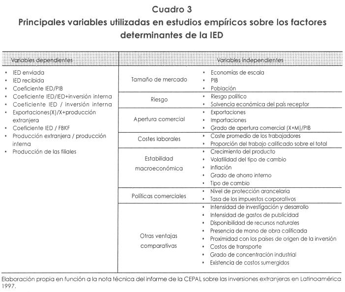 Los Determinantes Clave de la Inversión Privada: Un Análisis Profundo - Cuáles son los determinantes de la inversión privada cuales son los determinantes de la inversion privada - Cuáles son los determinantes de la inversión privada