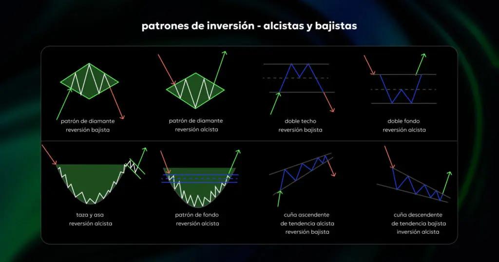 Tipos de Patrones Gráficos en Criptomonedas: Guía Completa para Analistas Técnicos - Cuáles son los diferentes tipos de patrones gráficos tipos de patrones al alza en criptomonedas - Cuáles son los diferentes tipos de patrones gráficos