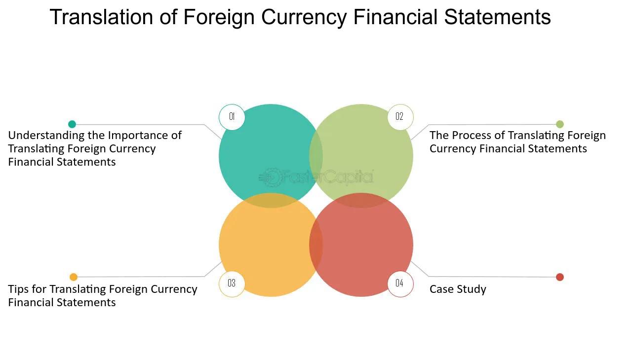 que es el efecto translation en finanzas - Cuáles son los dos problemas principales relacionados con la traducción de estados financieros en moneda extranjera
