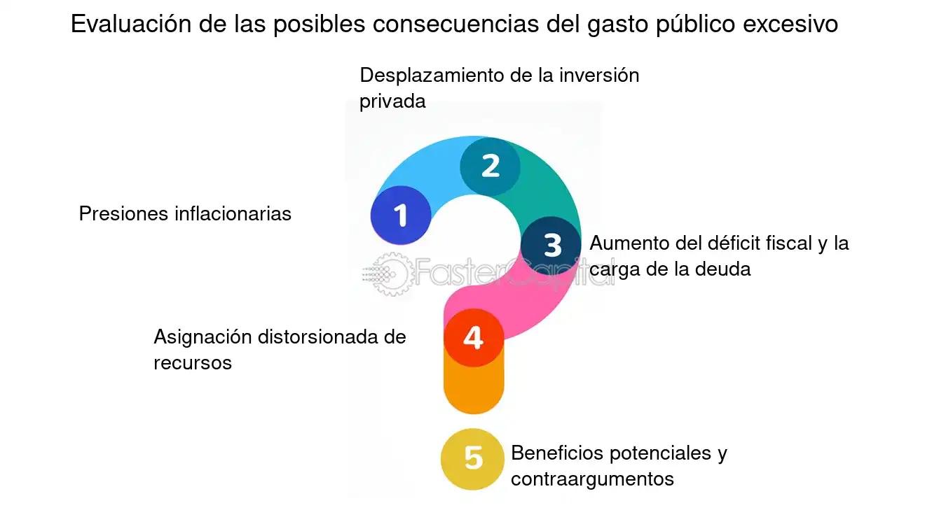 efectos del gasto publico en finanzas - Cuáles son los efectos del gasto público