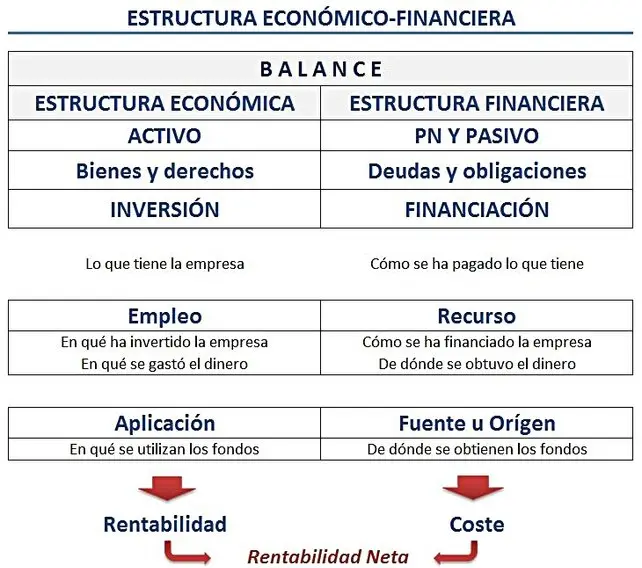 efectos de la composicion finanzas - Cuáles son los efectos financieros