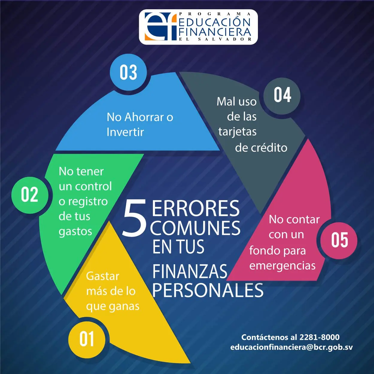 Errores comunes en las finanzas personales: cómo evitarlos y mejorar tu situación - Cuáles son los errores financieros errores comunes en las finanzas personales - Cuáles son los errores financieros