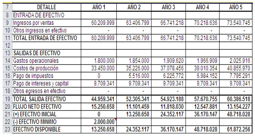 Análisis de Inversión en 2014: Una Guía Completa - Cuáles son los factores que se consideran para el análisis de inversiones 2014-analisis de proyecto de inversion - Cuáles son los factores que se consideran para el análisis de inversiones