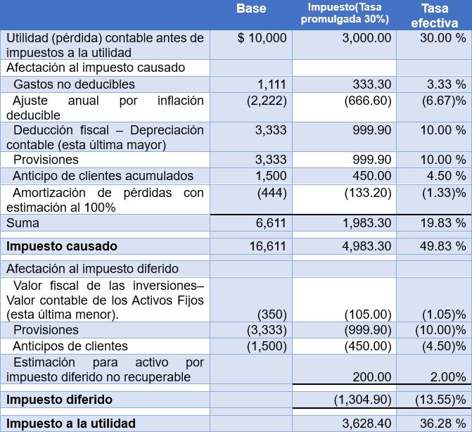 Impuestos Fiscales: Un Pilar Fundamental de las Finanzas Públicas - Cuáles son los fines extrafiscales de los tributos cual impuesto de fines fiscales finanzas publicas - Cuáles son los fines extrafiscales de los tributos