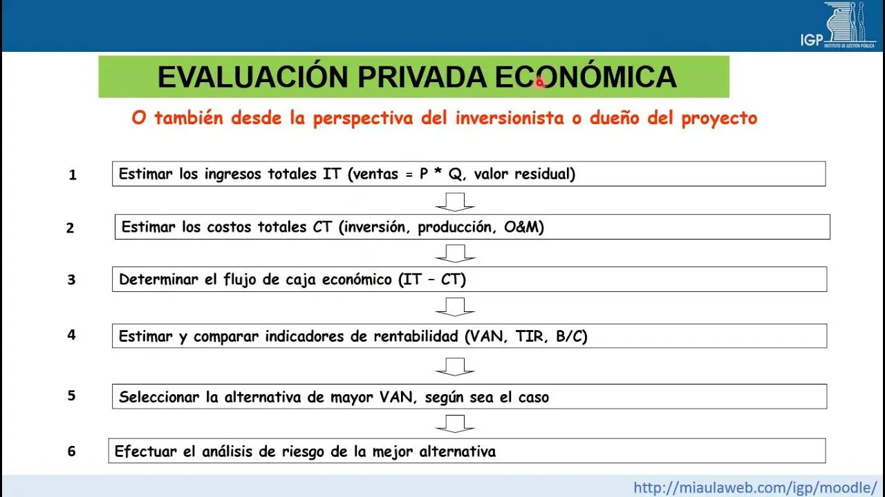 Indicadores de Evaluación de Proyectos de Inversión: Guía Completa para el Éxito - Cuáles son los indicadores de evaluación de un proyecto indicadores de evaluacion de proyectos de inversion - Cuáles son los indicadores de evaluación de un proyecto