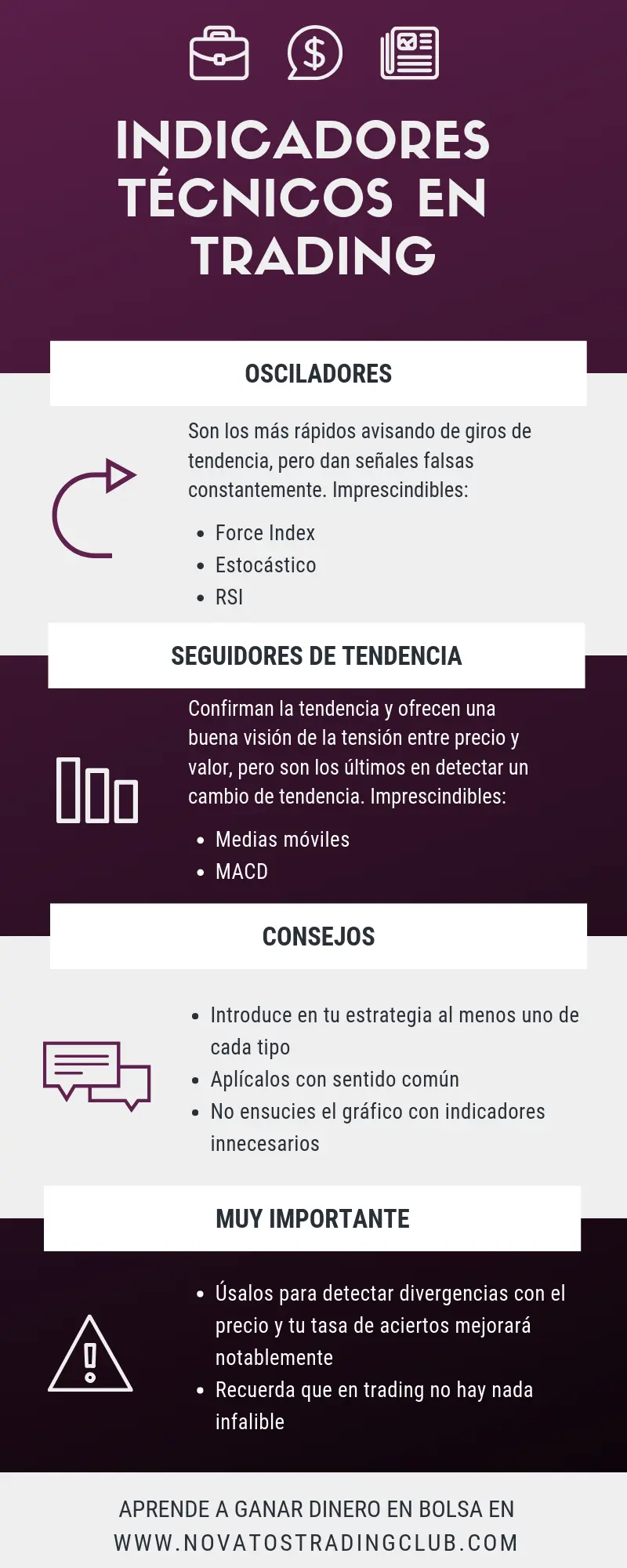Cómo usar los indicadores técnicos en finanzas: una guía completa - Cuáles son los indicadores técnicos como usar los indicadores tecnicos finanzas - Cuáles son los indicadores técnicos