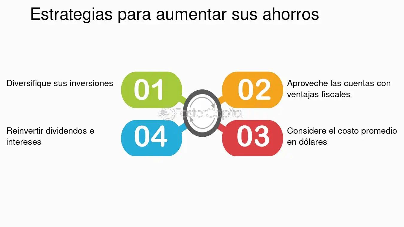 al invertir en recursos durables debe tenerse en cuenta - Cuáles son los mercados de bienes duraderos