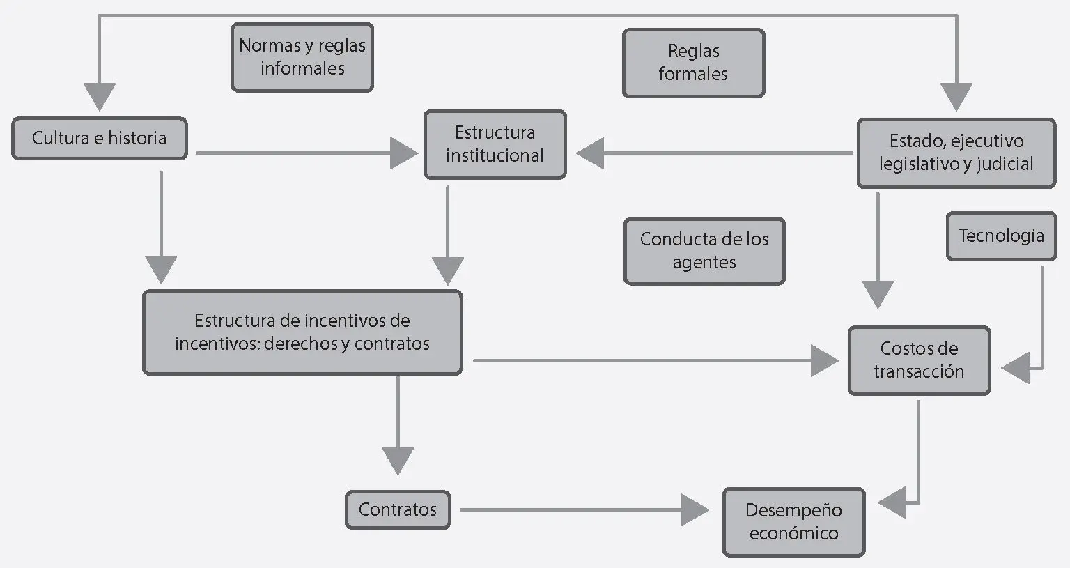 determinantes de crecimiento economia y finanzas - Cuáles son los principales determinantes del crecimiento económico