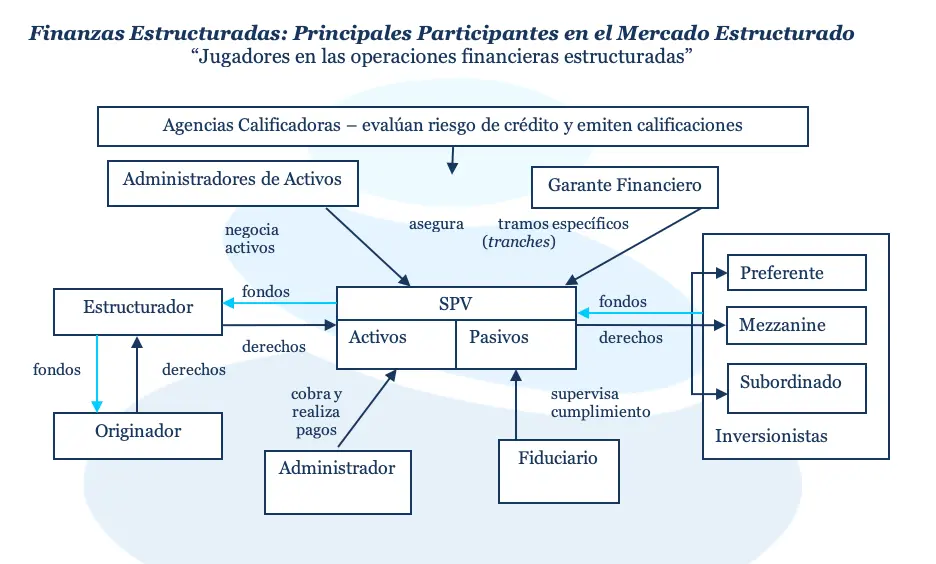 Qué es la teoría económica clásica y sus principios - Cuáles son los principios de la escuela clásica bases finanzas clasicas - Cuáles son los principios de la escuela clásica
