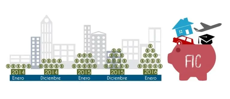 inversion colectiva - Cuáles son los productos de inversión colectiva