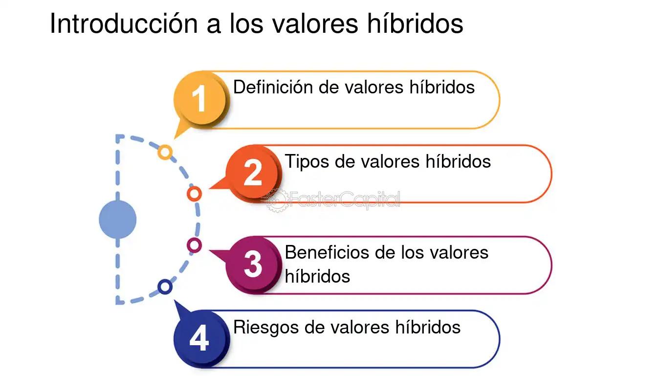 Bonos Híbridos: Definición, Características y Riesgos - Cuáles son los productos híbridos bonos hibridos definicion - Cuáles son los productos híbridos