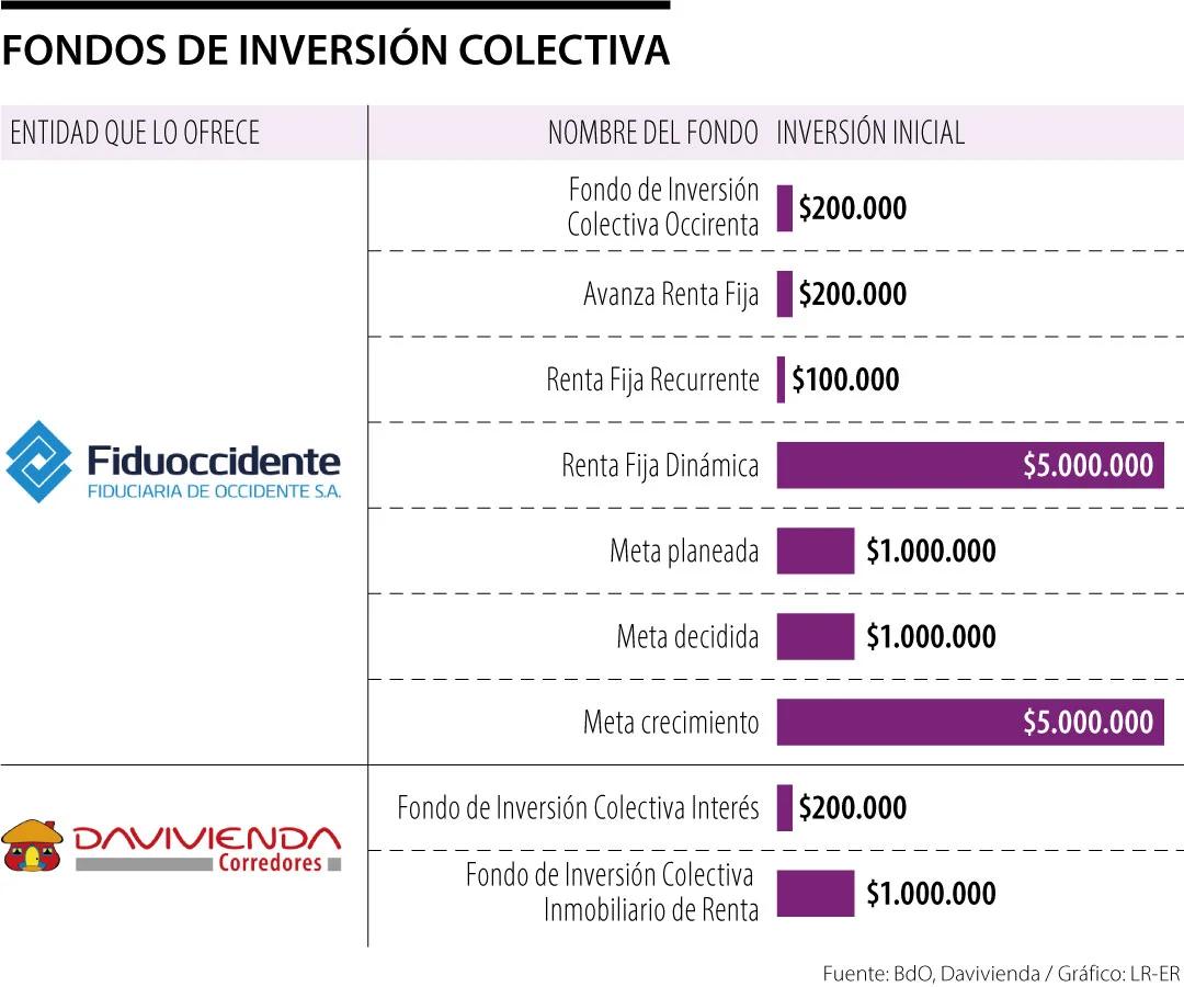 Guía Completa de Productos de Inversión en Colombia: Descubre las Mejores Oportunidades - Cuáles son los sectores de inversión en Colombia productos de inversion en colombia - Cuáles son los sectores de inversión en Colombia
